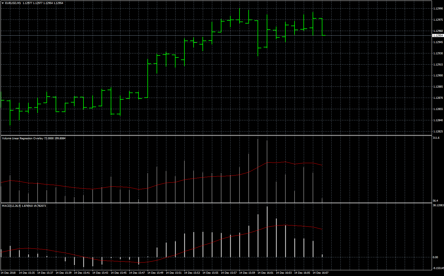 eurusd-m1-fxcm-australia-pty.png