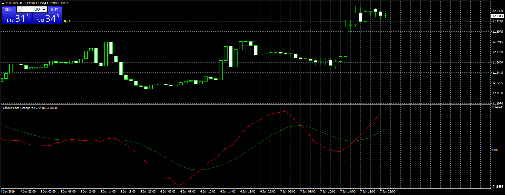 eurusd-h1-leverate.png