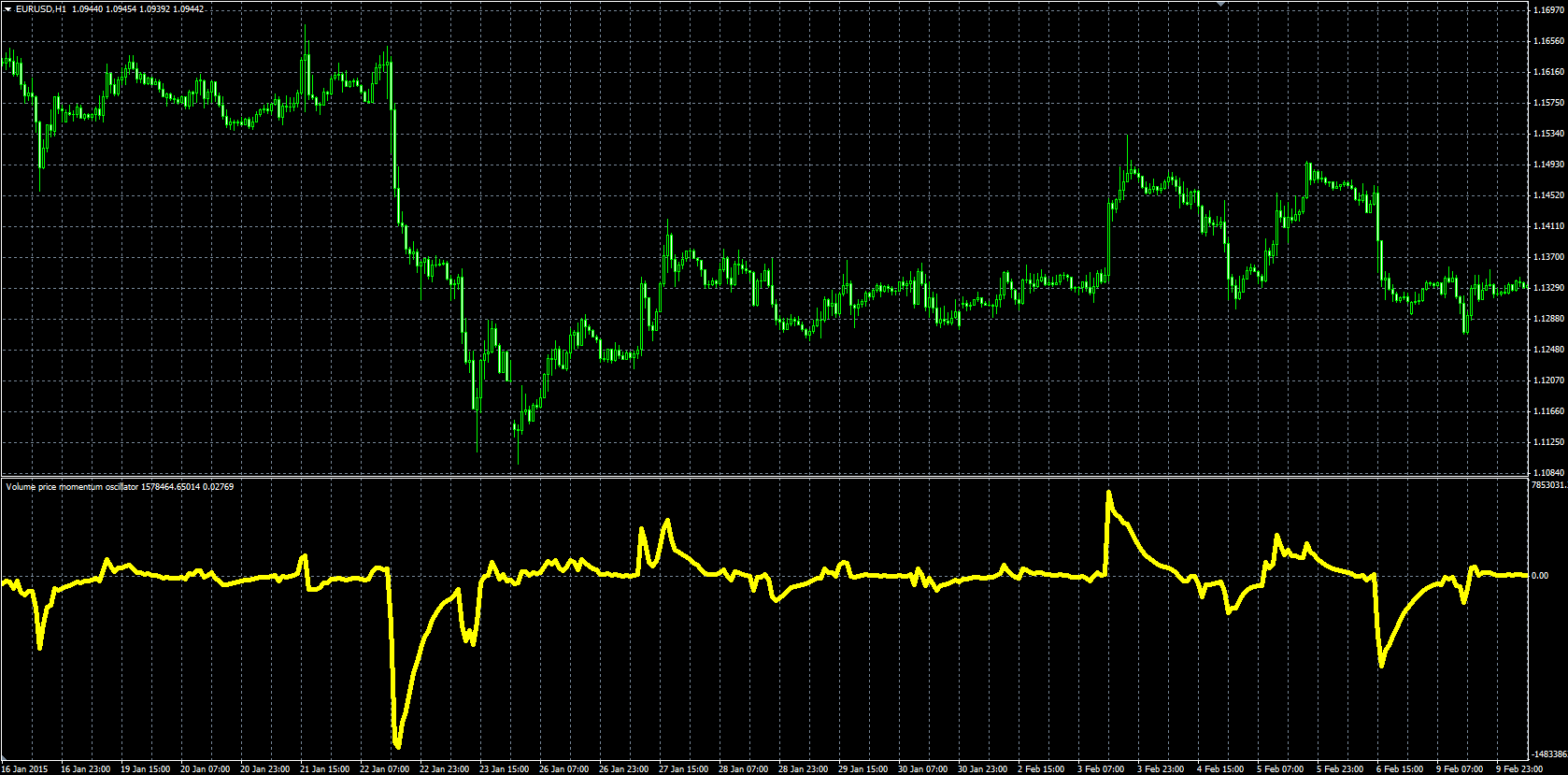Volume_Price_Momentum_Oscillator_MQL.PNG