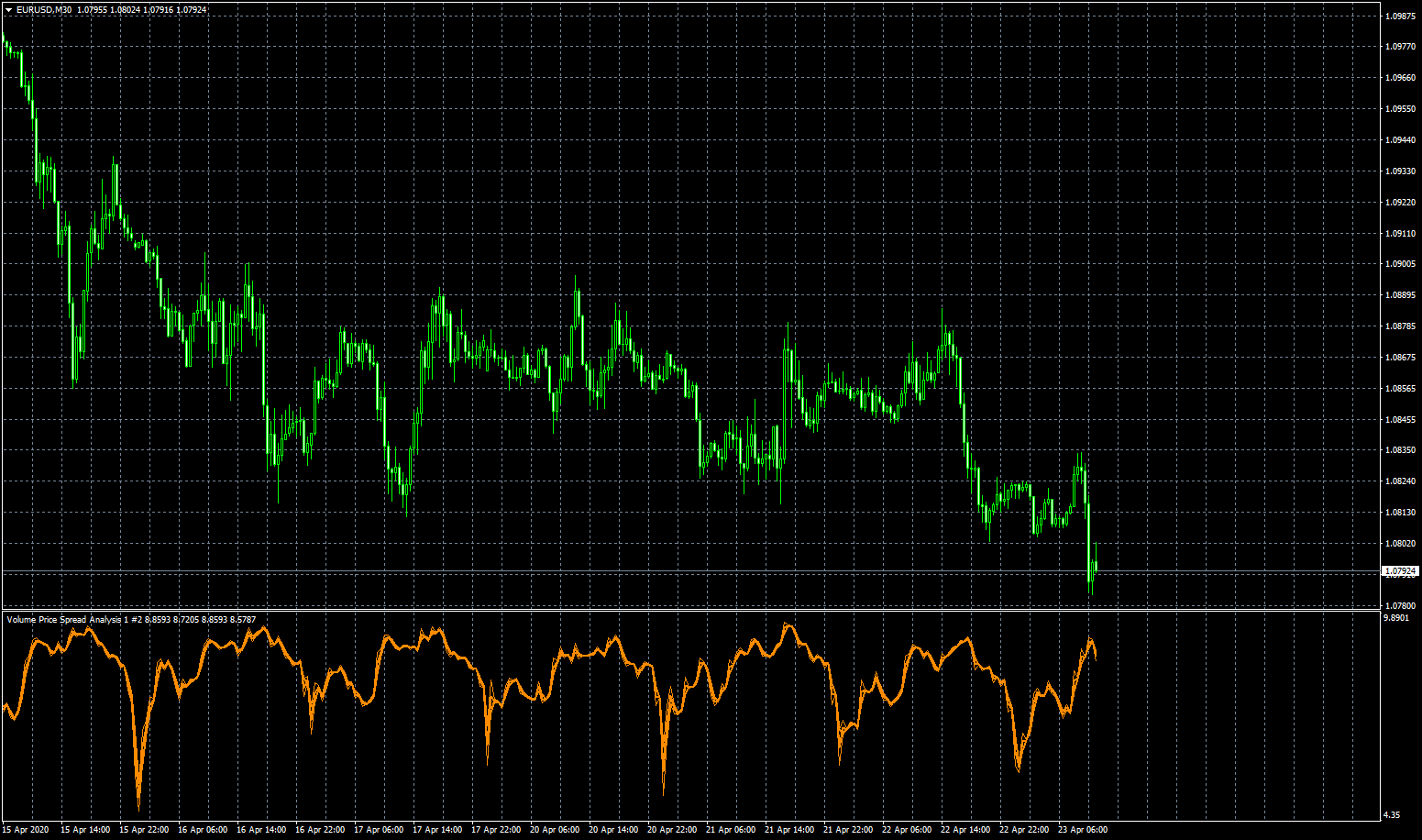 eurusd-m30-fxcm-australia-pty.png