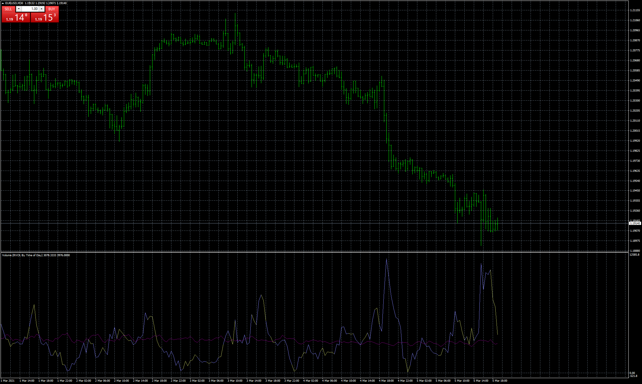 eurusd-m30-fxcm-australia-pty.png