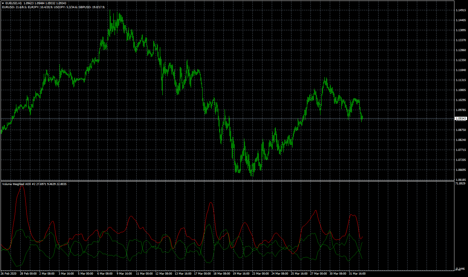 eurusd-h1-fxcm-australia-pty-2.png