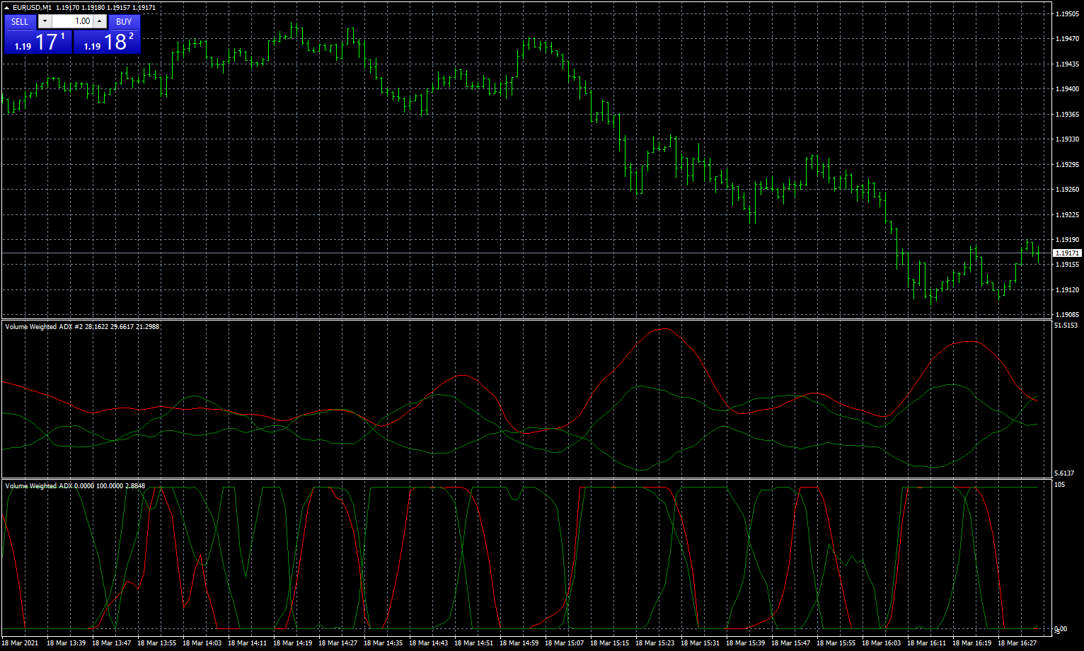 eurusd-m1-fxcm-australia-pty.png