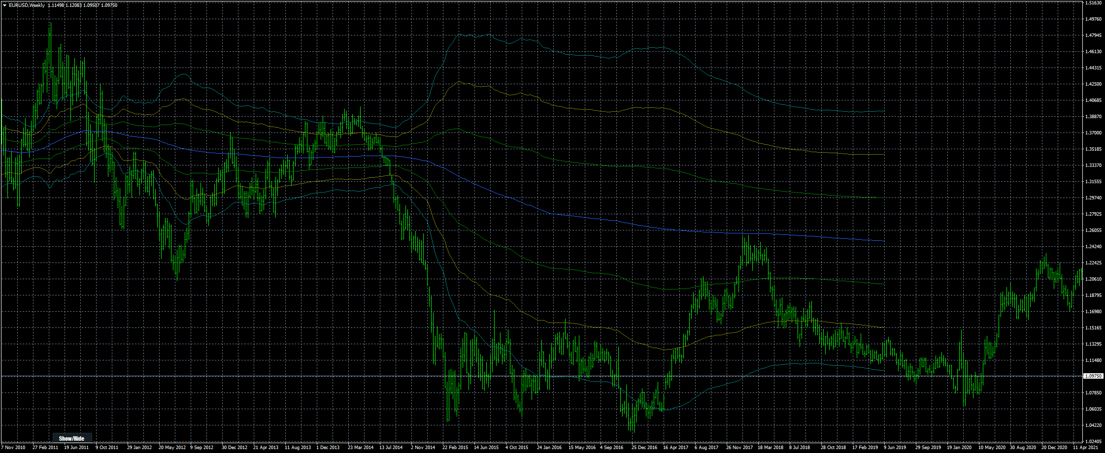 eurusd-w1-stratos-trading-pty.png