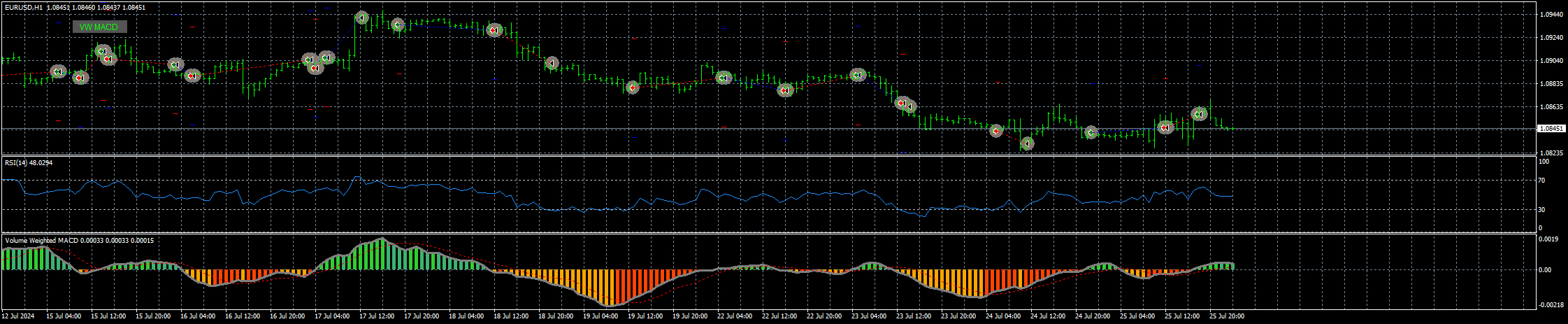 eurusd-h1-stratos-trading-pty.png