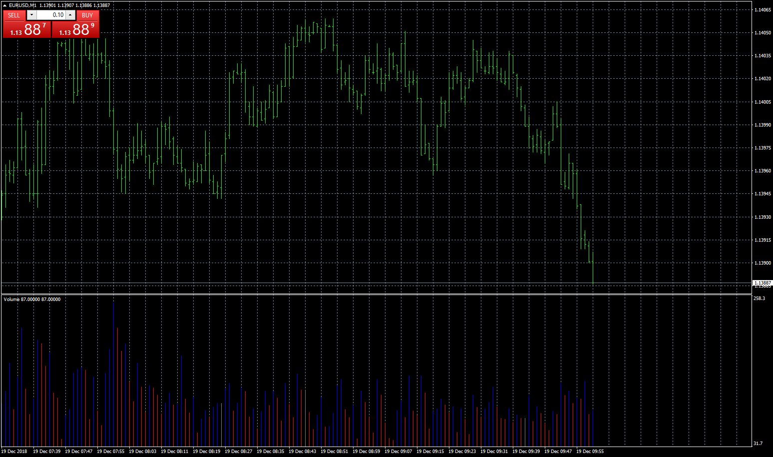 eurusd-m1-fxcm-australia-pty.png