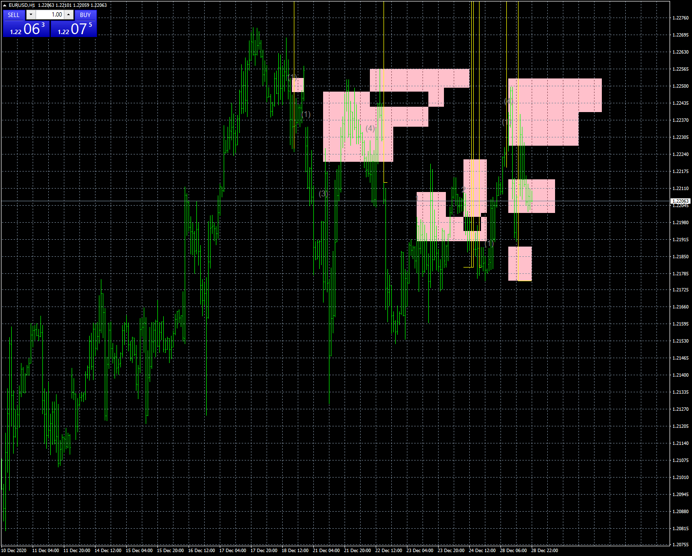 eurusd-h1-fxcm-australia-pty.png