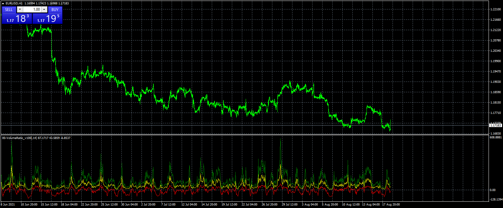 eurusd-h1-fxcm-australia-pty.png