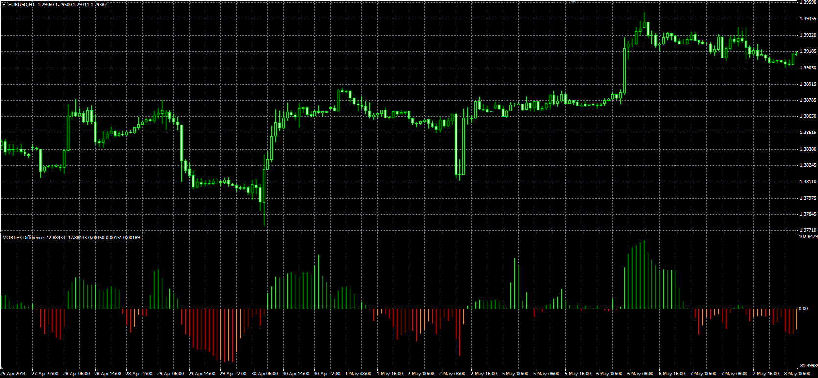 Vortex_Difference_MQL.PNG