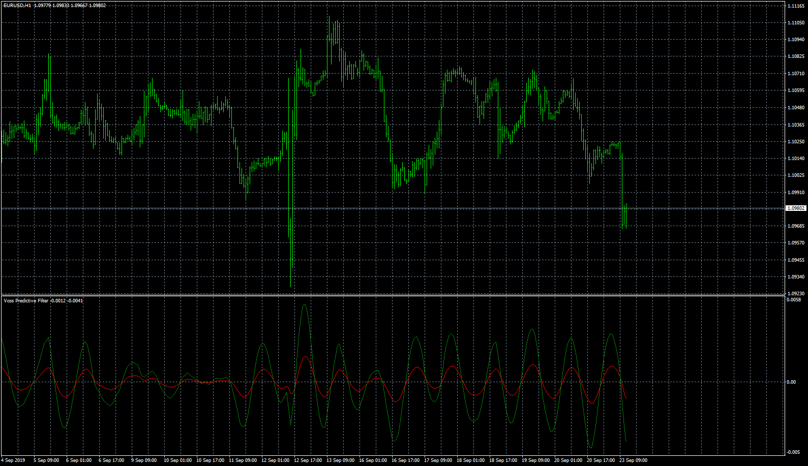 eurusd-h1-fxcm-australia-pty.png