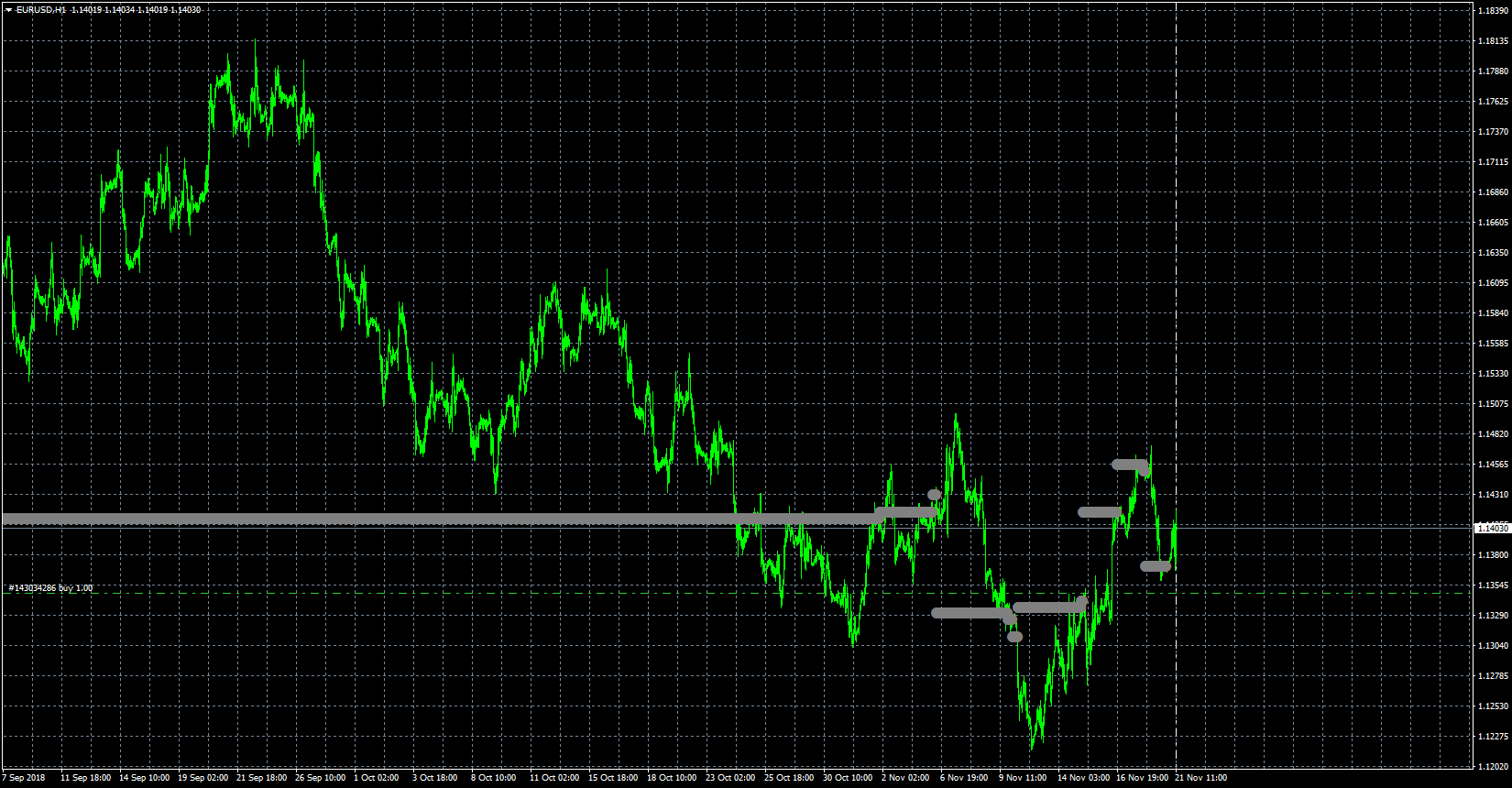 eurusd-h1-fxcm-australia-pty.png