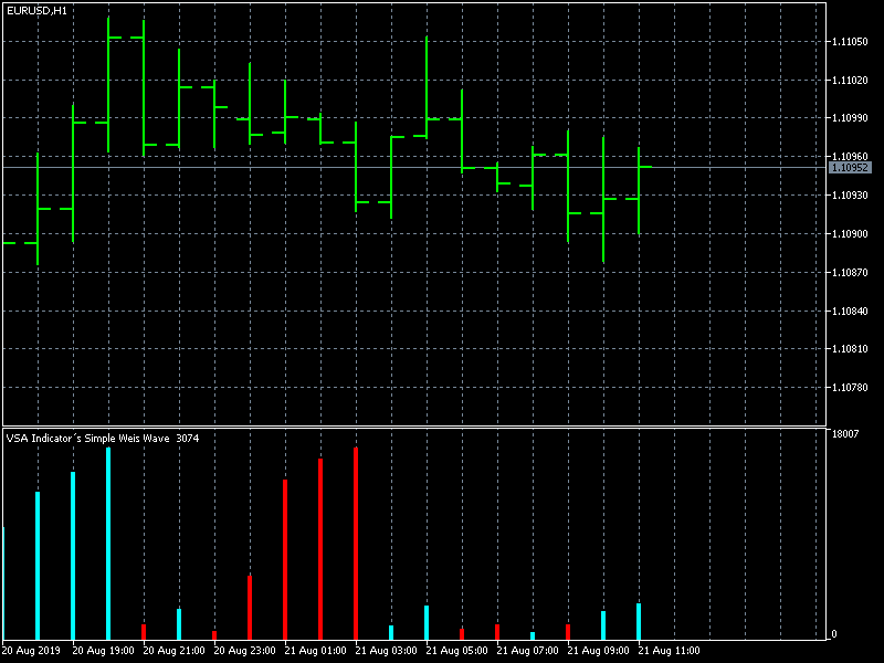 eurusd-h1-metaquotes-software-corp.png