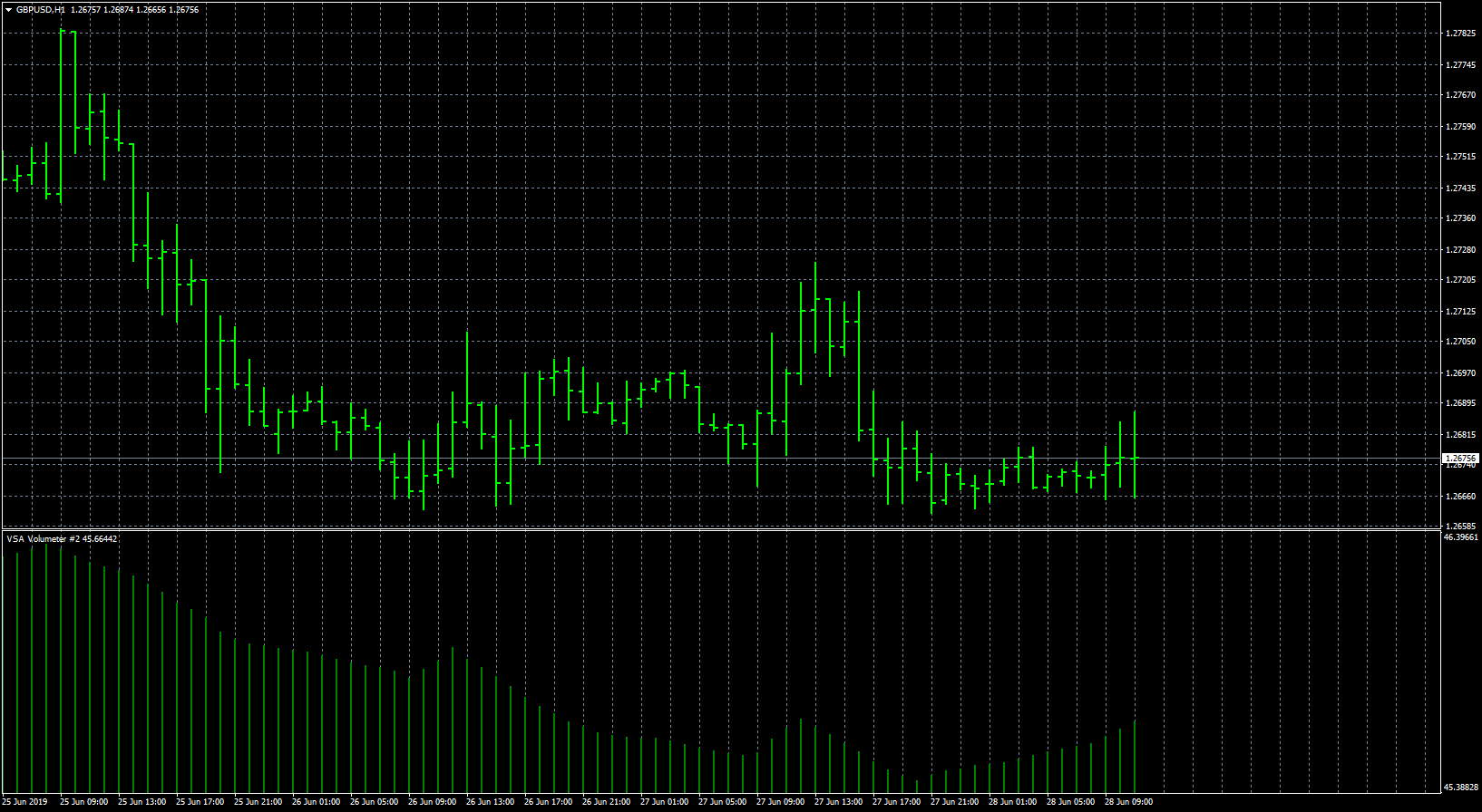 gbpusd-h1-forex-capital-markets.png