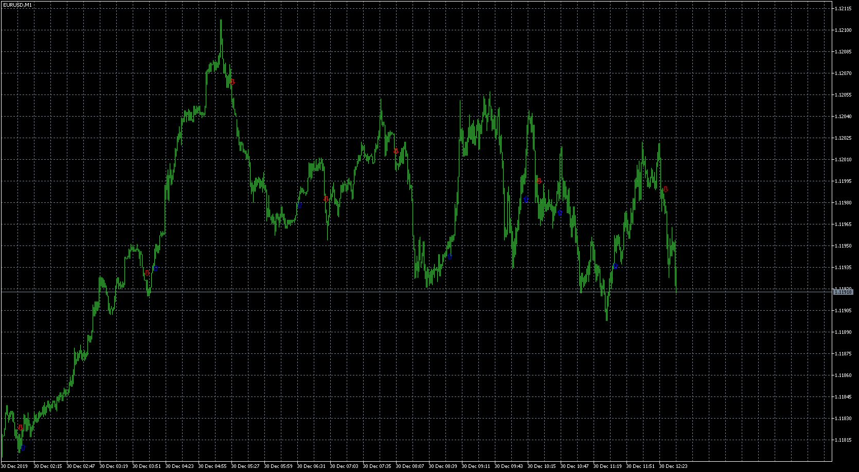 eurusd-m1-metaquotes-software-corp.png
