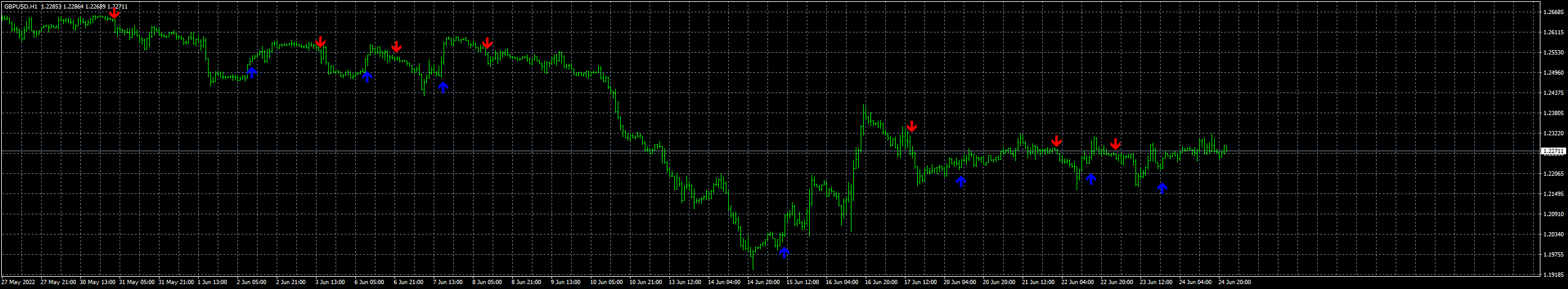 gbpusd-h1-forex-capital-markets.png