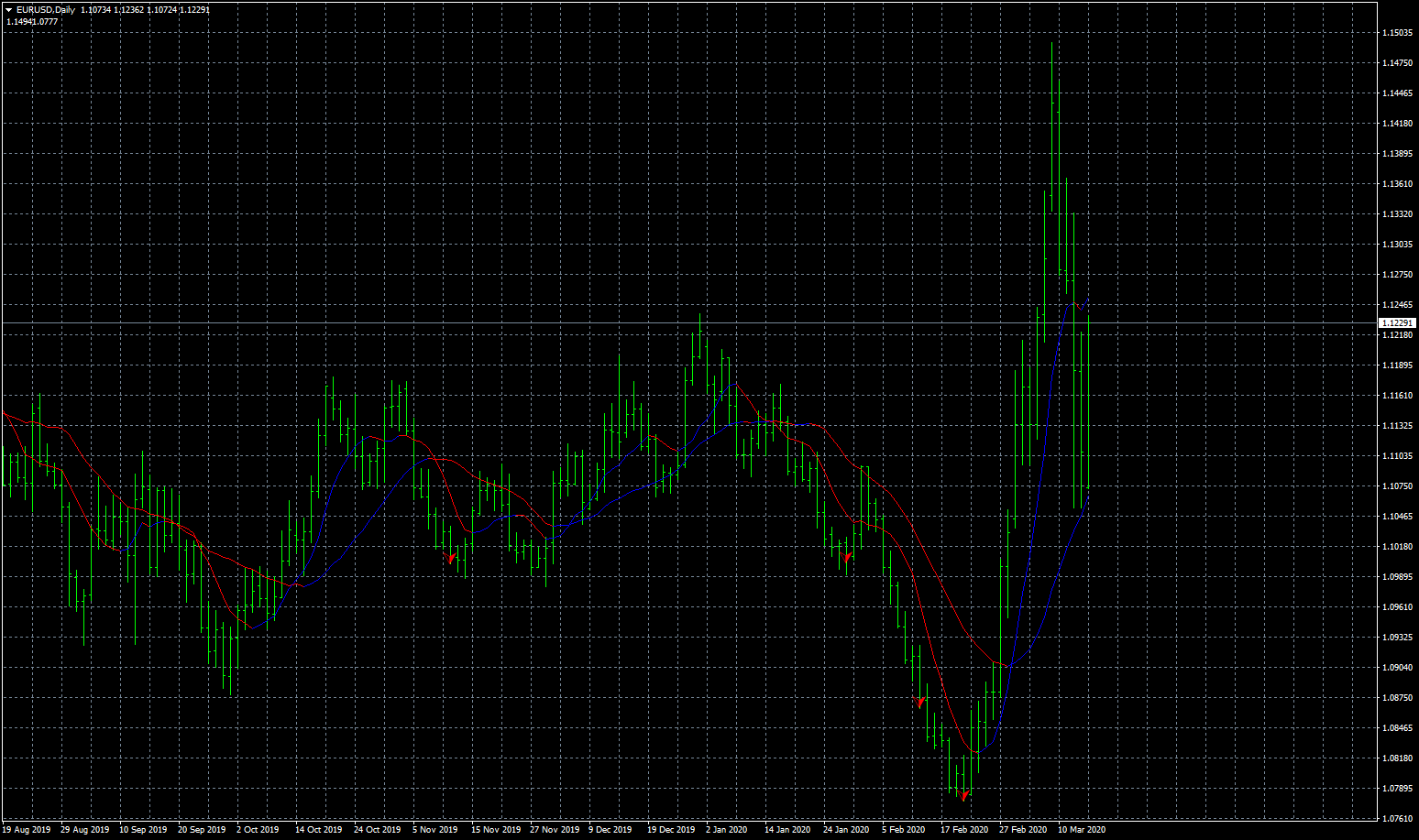 eurusd-d1-fxcm-australia-pty.png