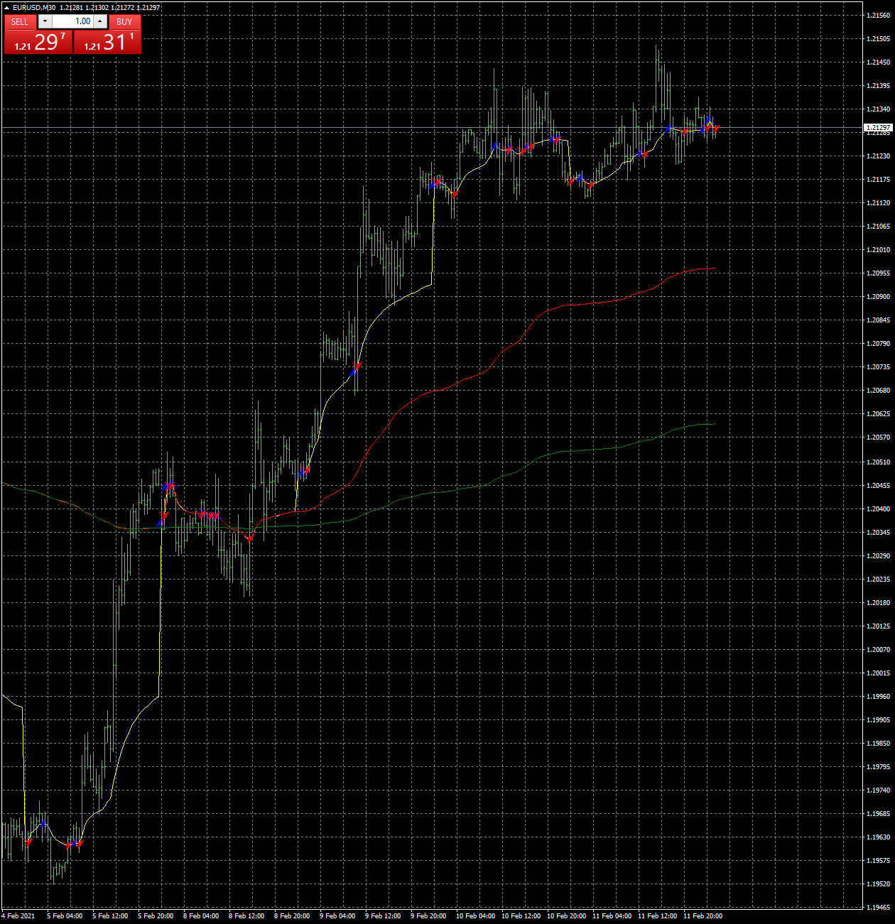 eurusd-m30-fxcm-australia-pty.png