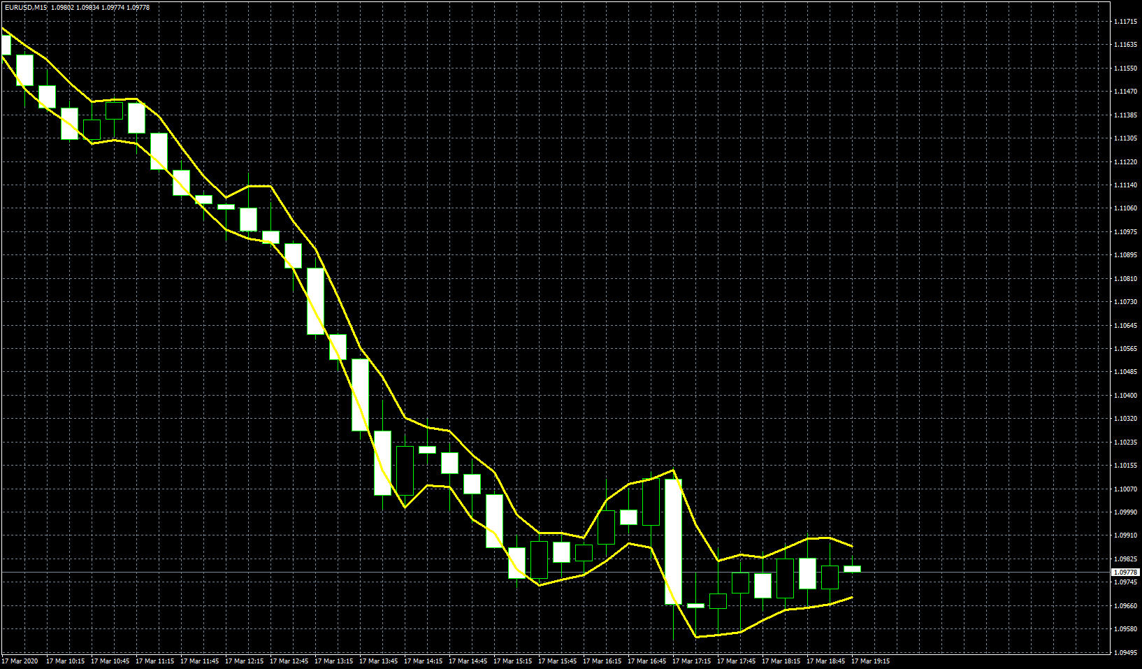 eurusd-m15-fxcm-australia-pty.png