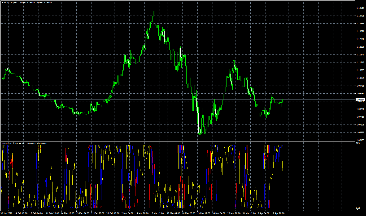 eurusd-h4-fxcm-australia-pty.png