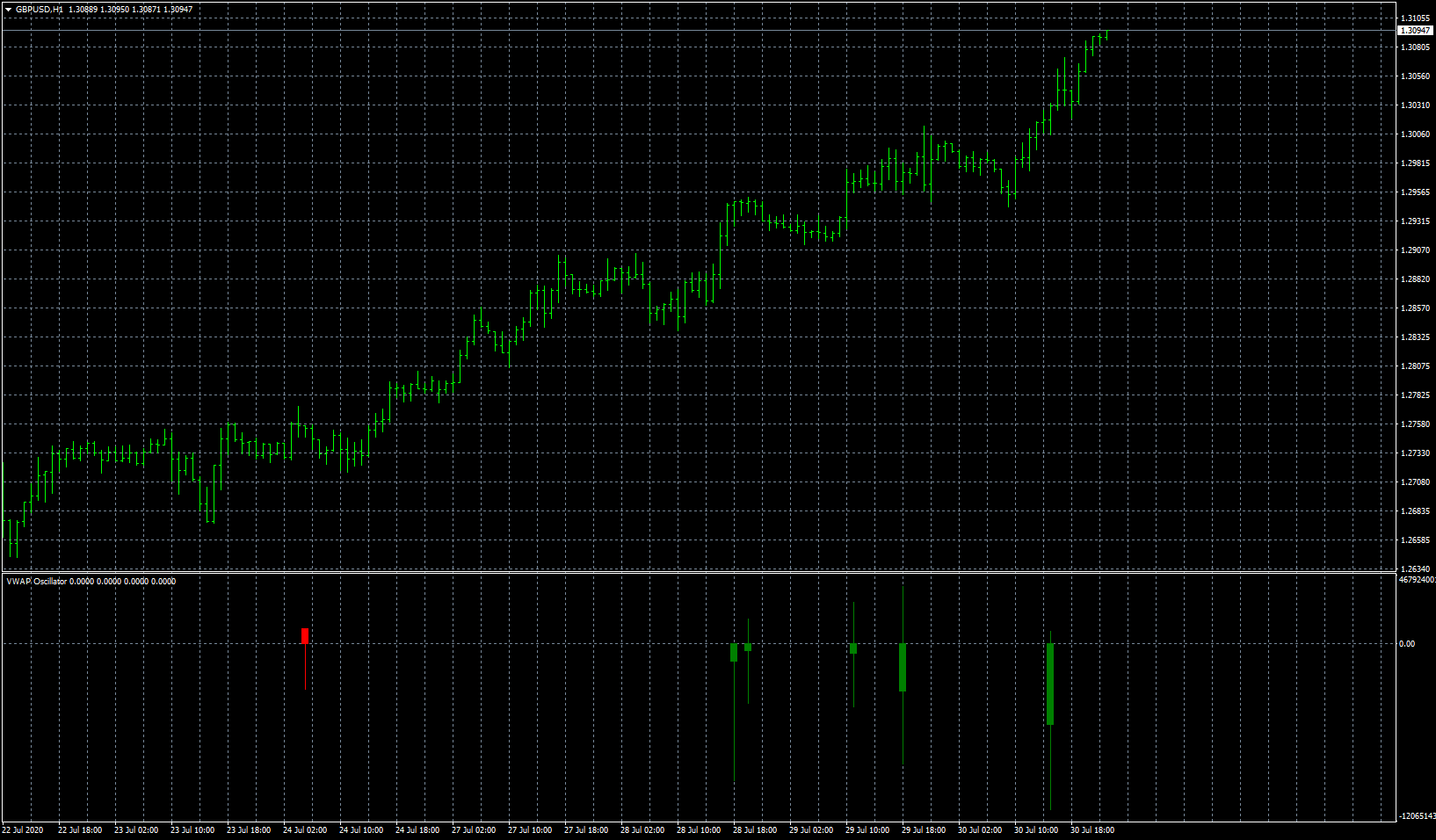 gbpusd-h1-forex-capital-markets.png