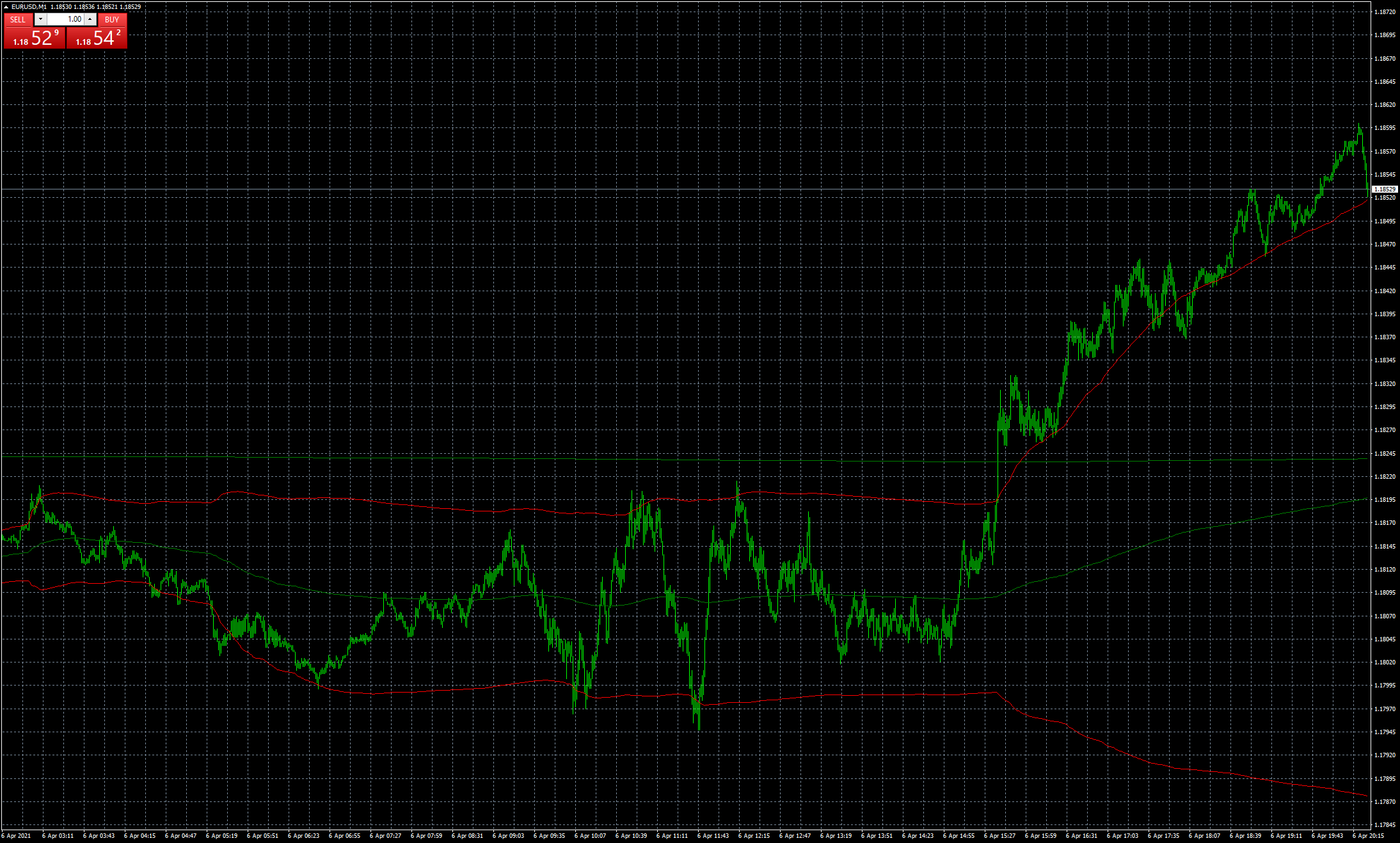eurusd-m1-fxcm-australia-pty.png