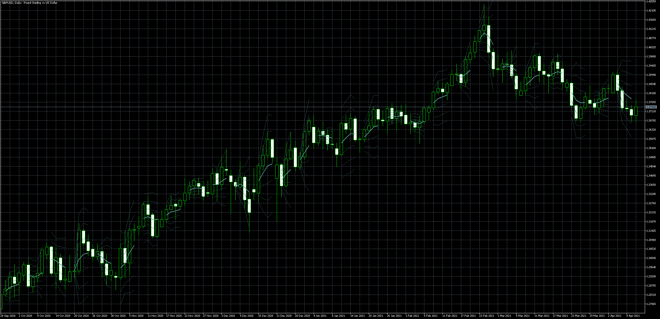 gbpusd-d1-metaquotes-software-corp.png