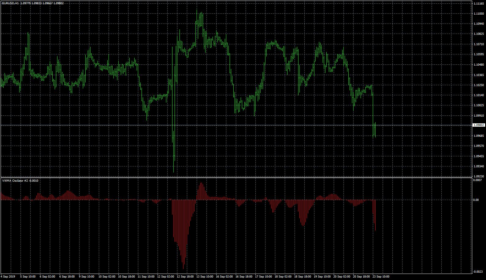 eurusd-h1-fxcm-australia-pty.png