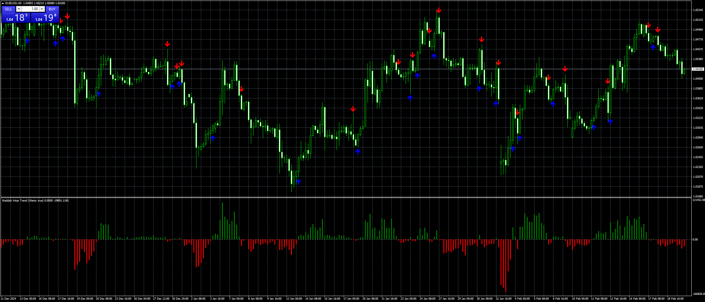 eurusd-h4-stratos-trading-pty.png