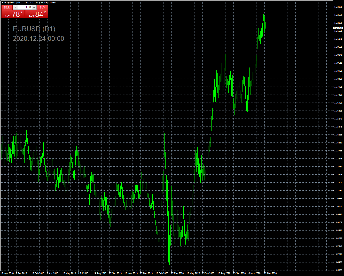 eurusd-d1-fxcm-australia-pty.png