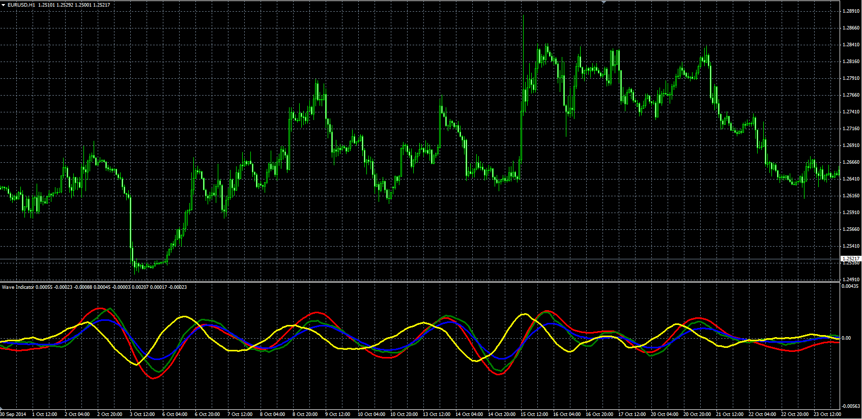 Wave_Ind_MQL.PNG