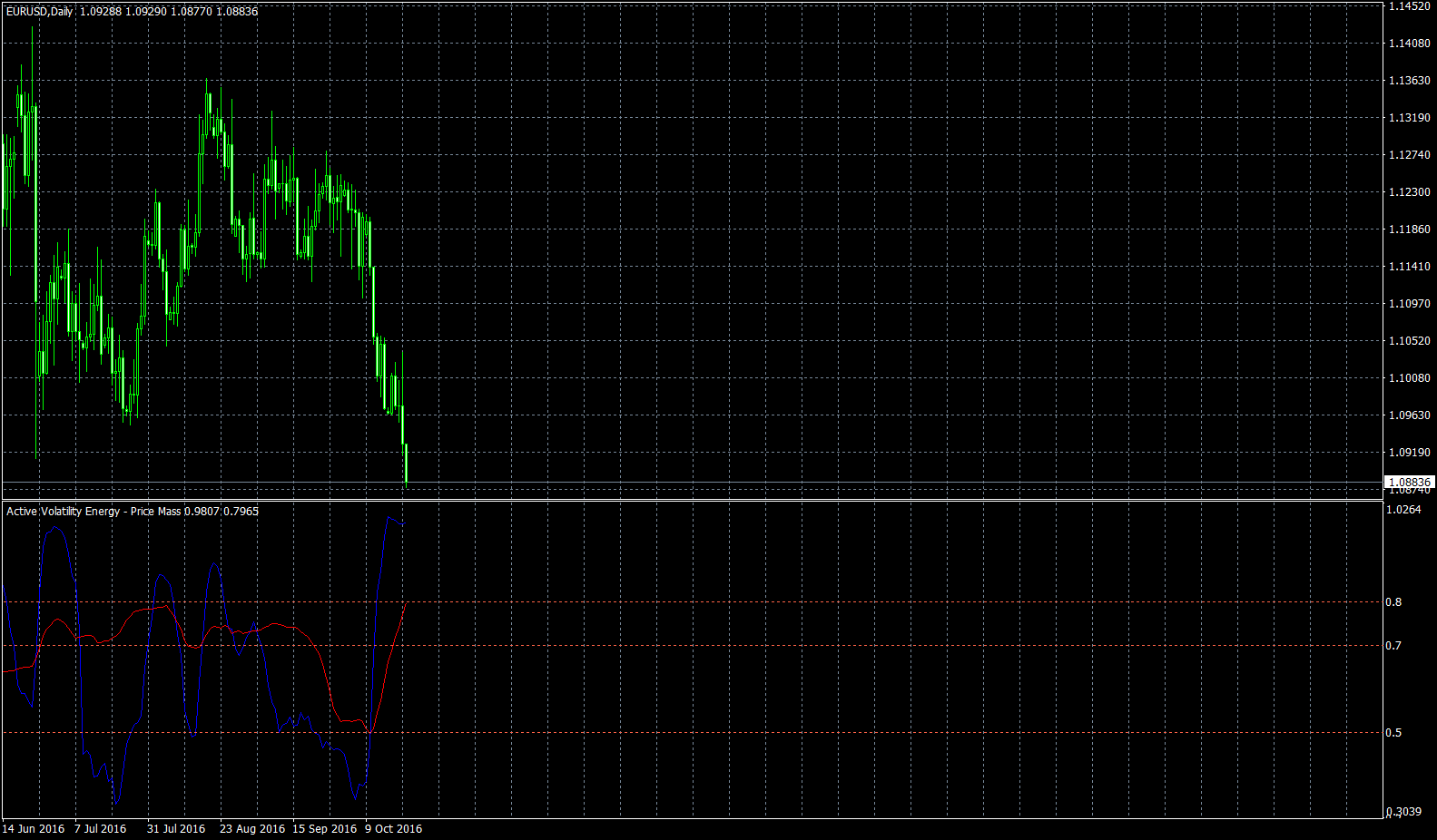 eurusd-d1-forex-capital-markets.png