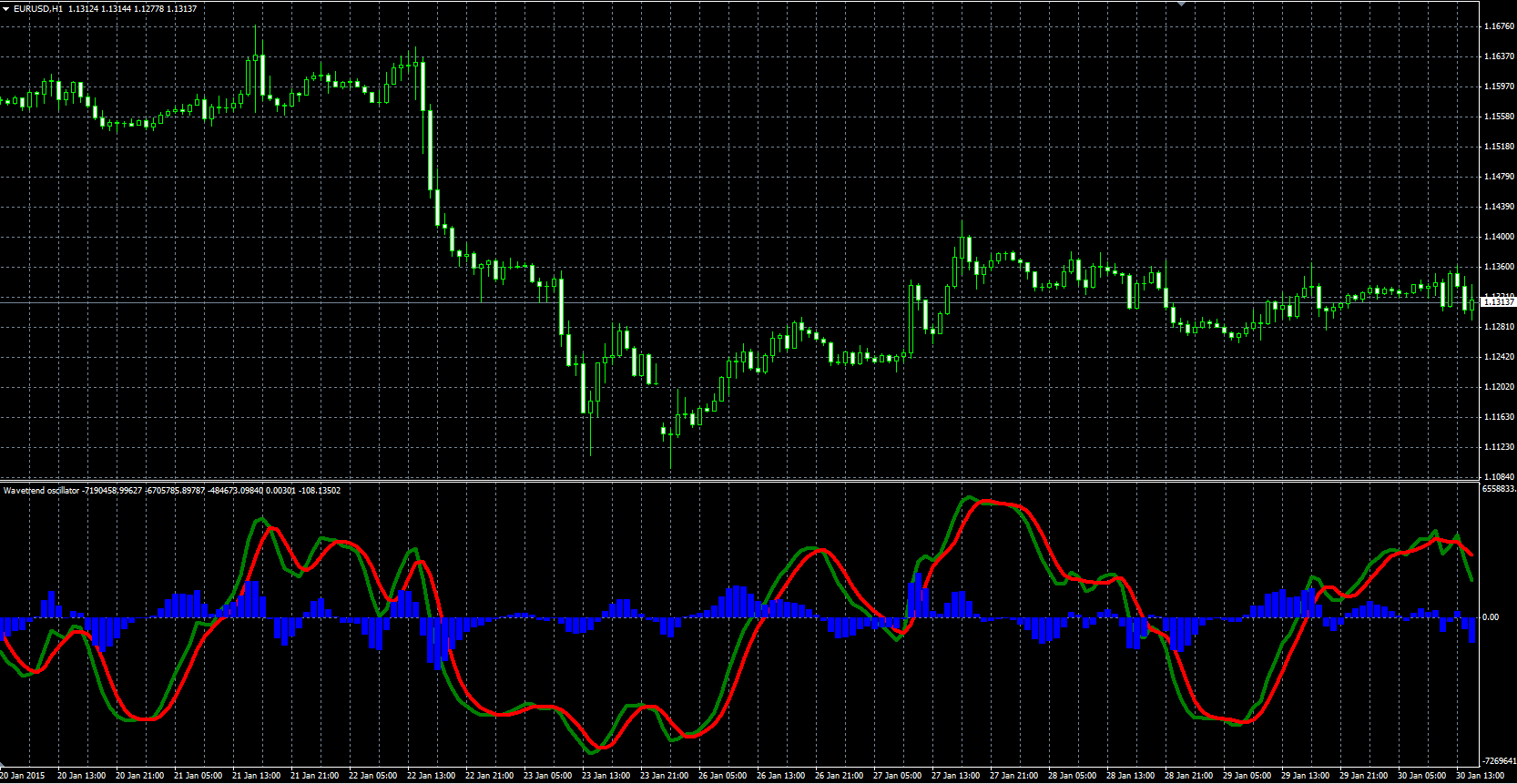 Wavetrend_Oscillator_MQL.PNG