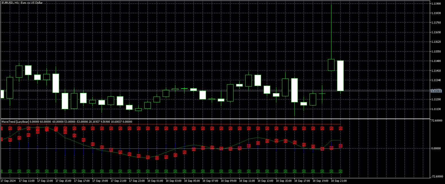 eurusd-h1-metaquotes-ltd-3.png