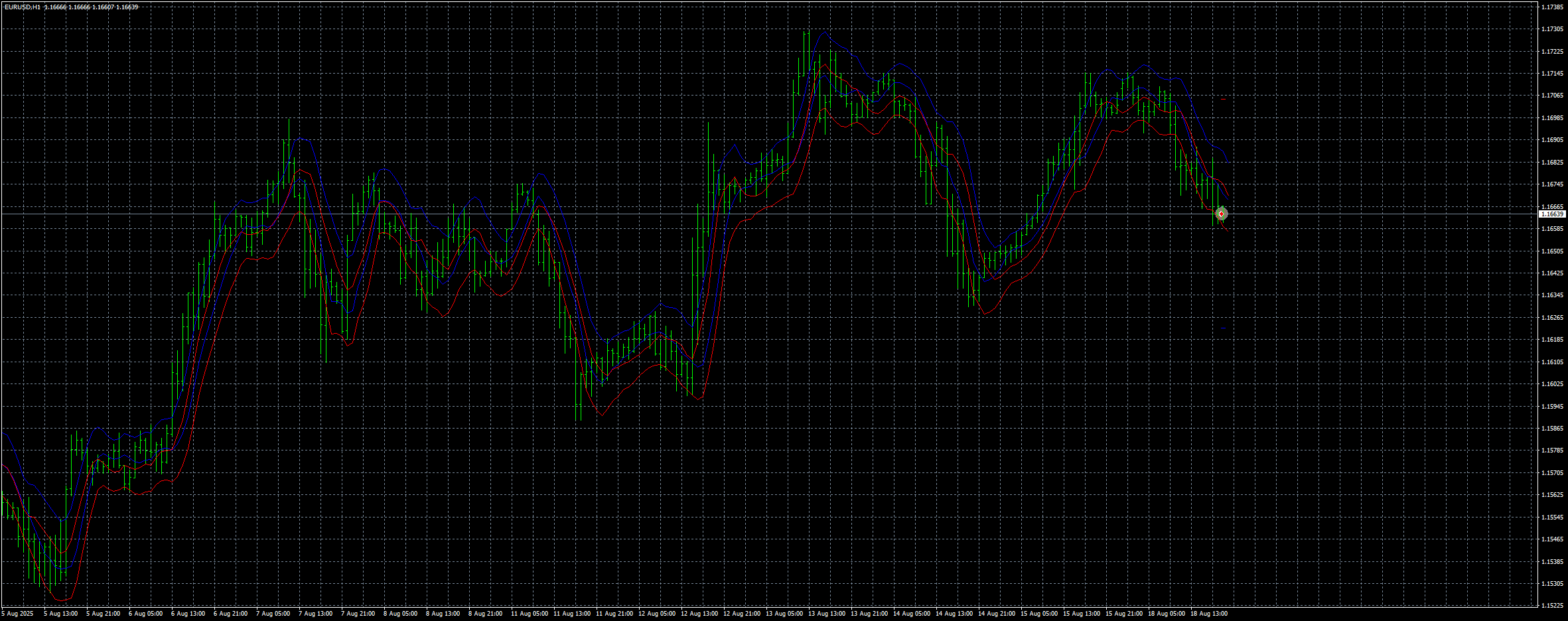 eurusd-h1-stratos-trading-pty.png