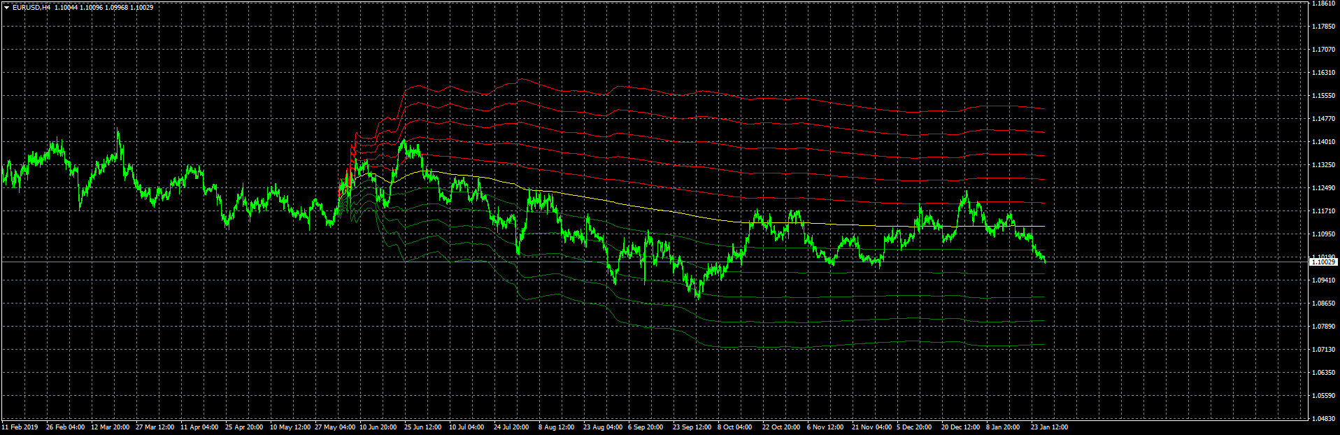 eurusd-h4-fxcm-australia-pty.png