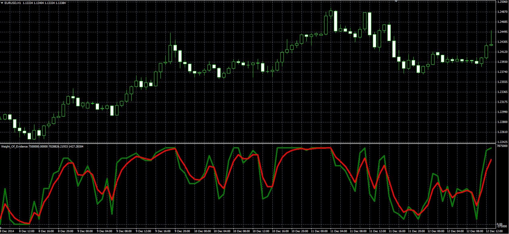 Weight_Of_Evidence_MQL.PNG