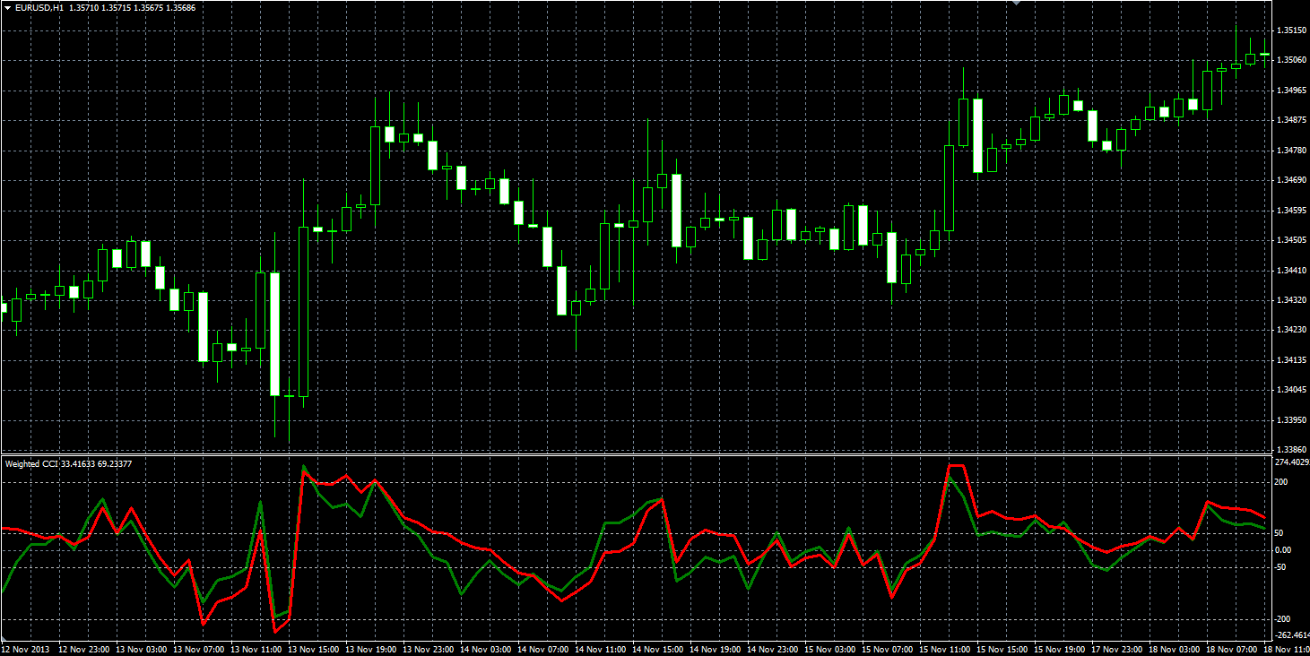 Weighted_CCI_MQL.PNG