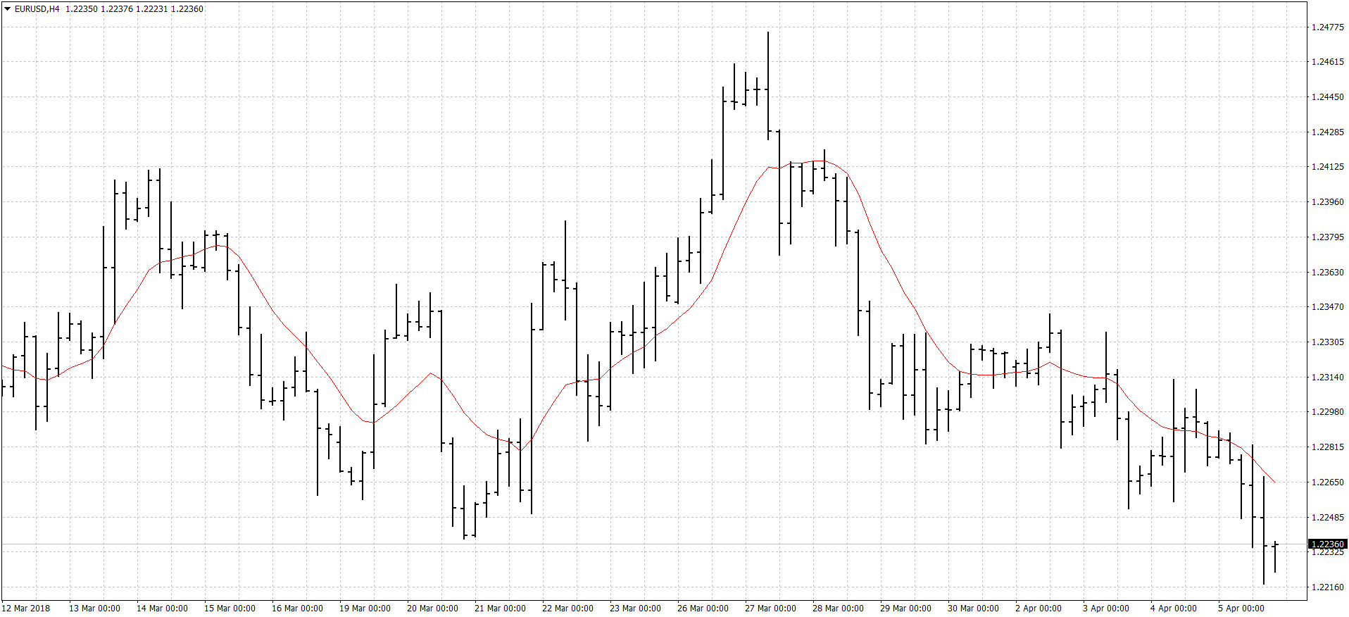 eurusd-h4-fxcm-australia-pty.png