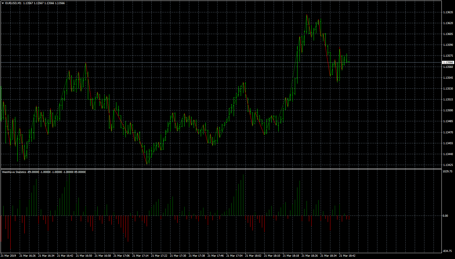 eurusd-m1-fxcm-australia-pty.png