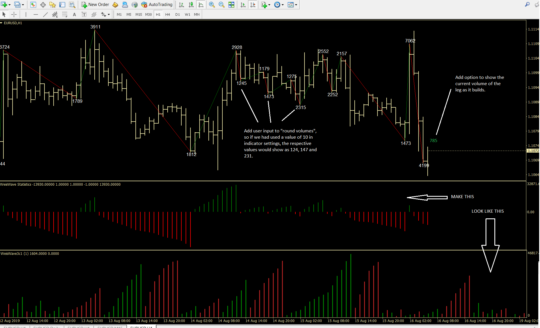 WEISWAVESTATISTICSMOD.png