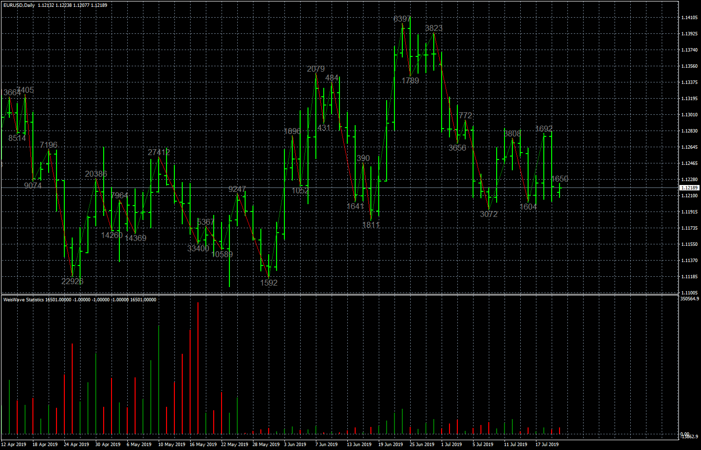 eurusd-d1-forex-capital-markets.png