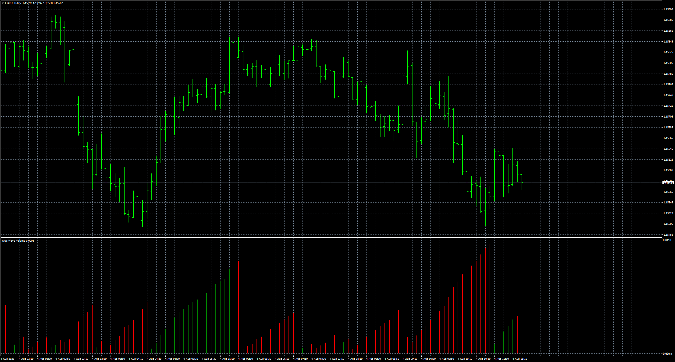 eurusd-m5-stratos-trading-pty.png