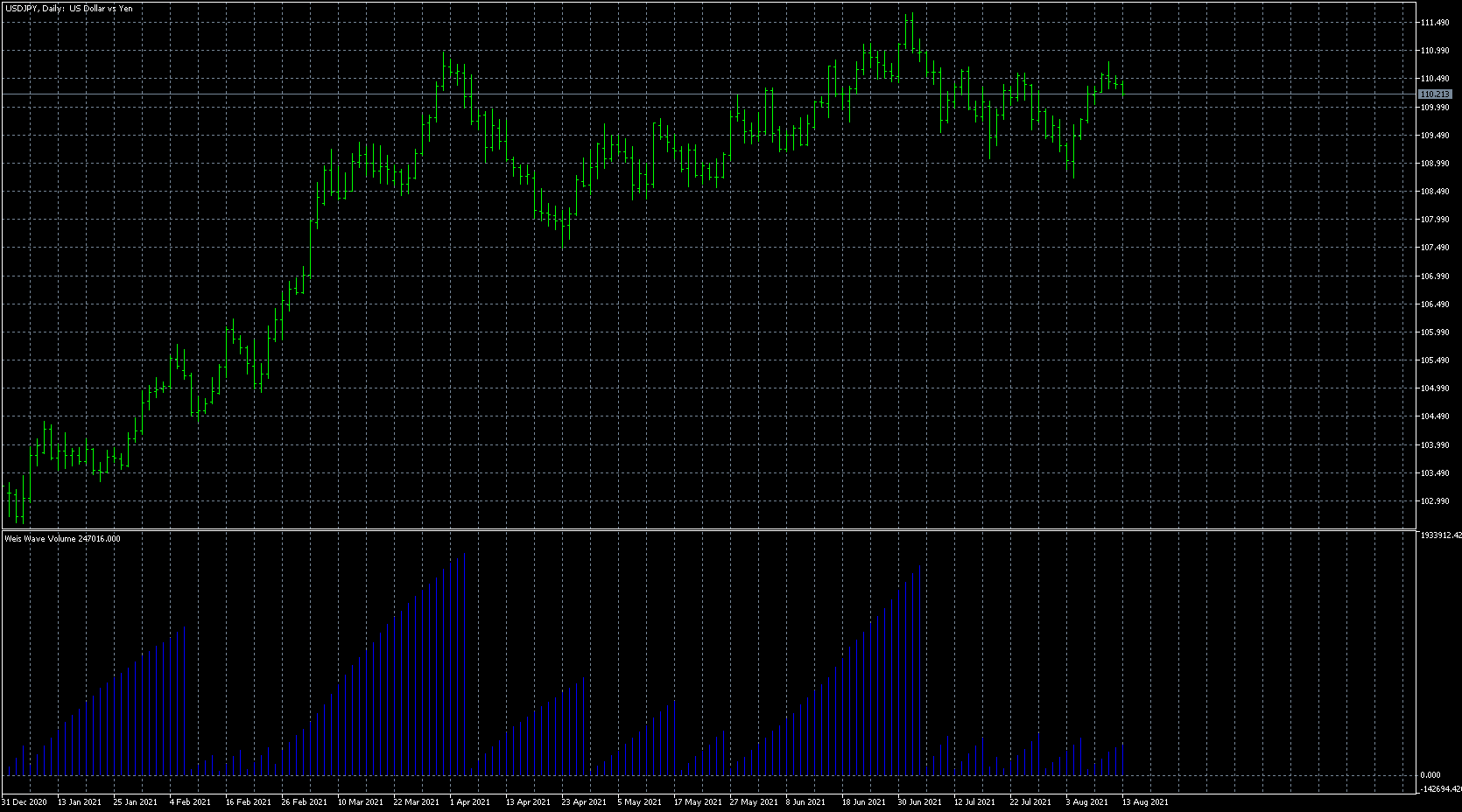 usdjpy-d1-metaquotes-software-corp-2.png