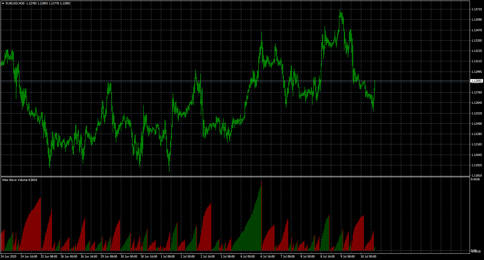 Weis Wave Volume.png