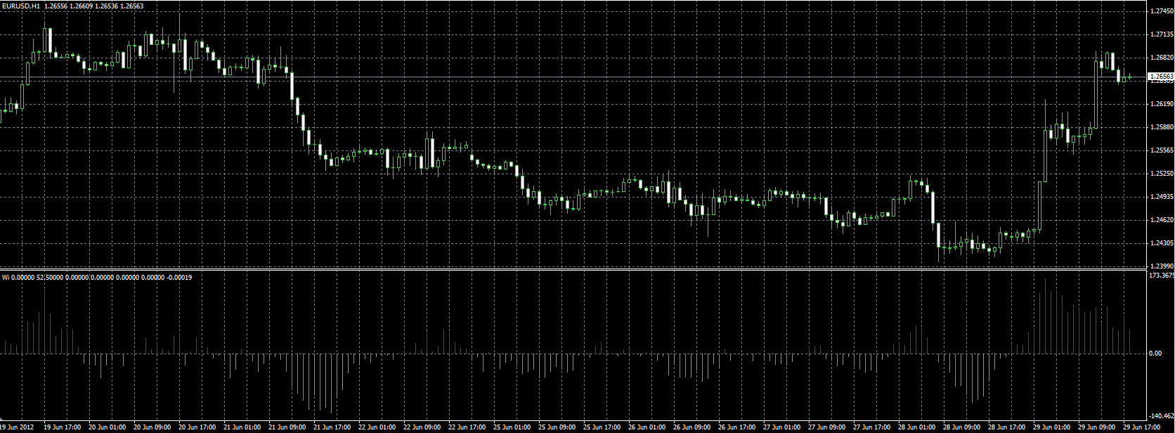 Wi_Oscillator_MQL.PNG