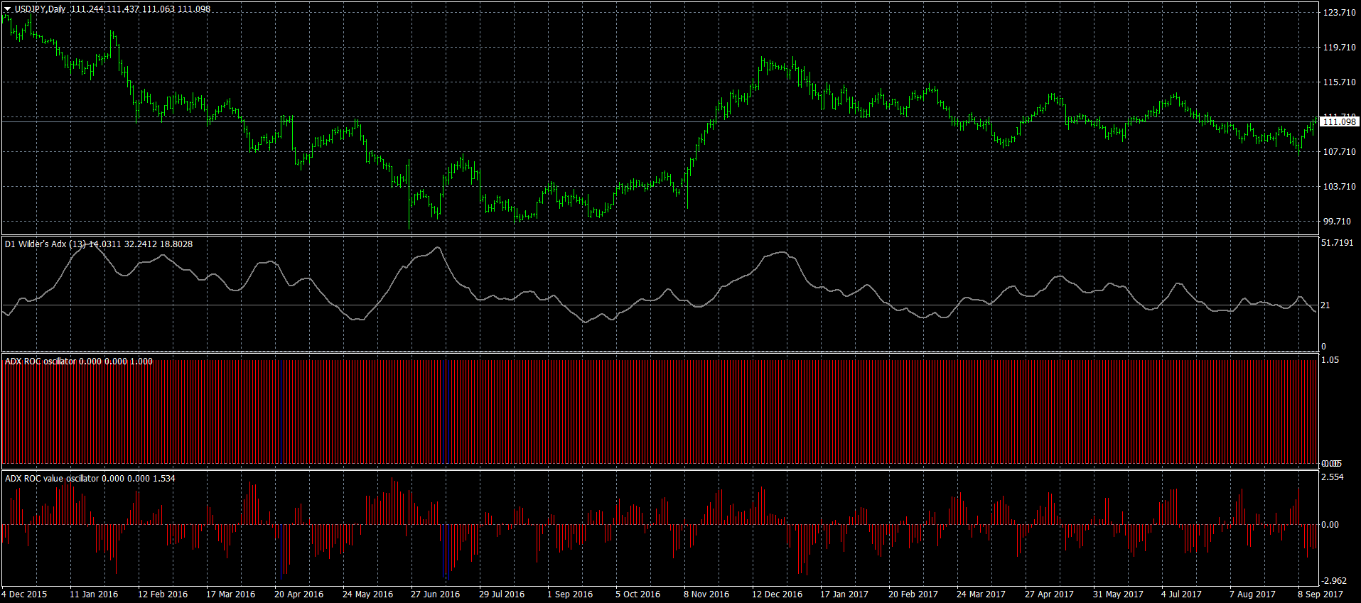 usdjpy-d1-forex-capital-markets.png