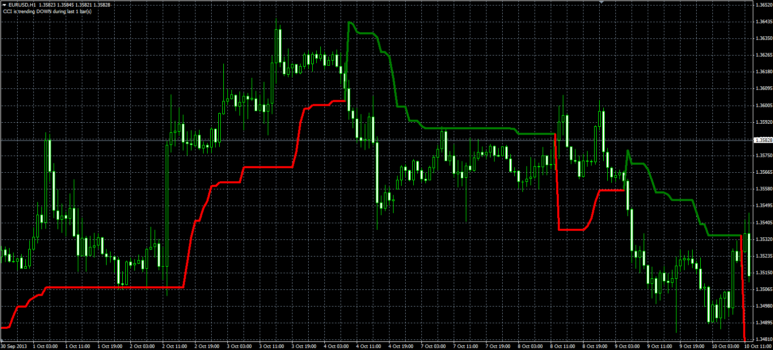 Wilders_Trailing_Stop_MQL.PNG