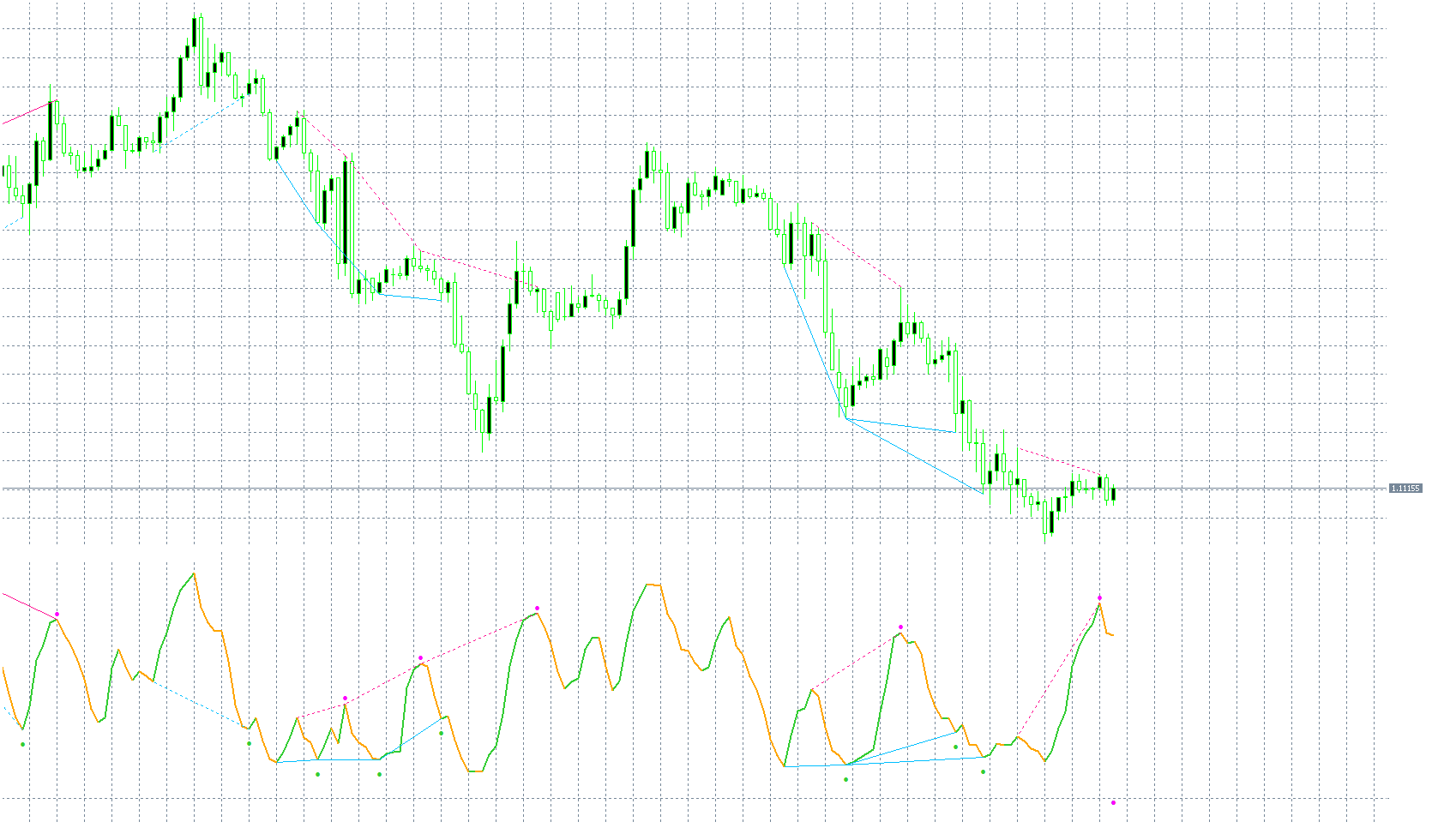 eurusd-h1-admiral-markets-group.png