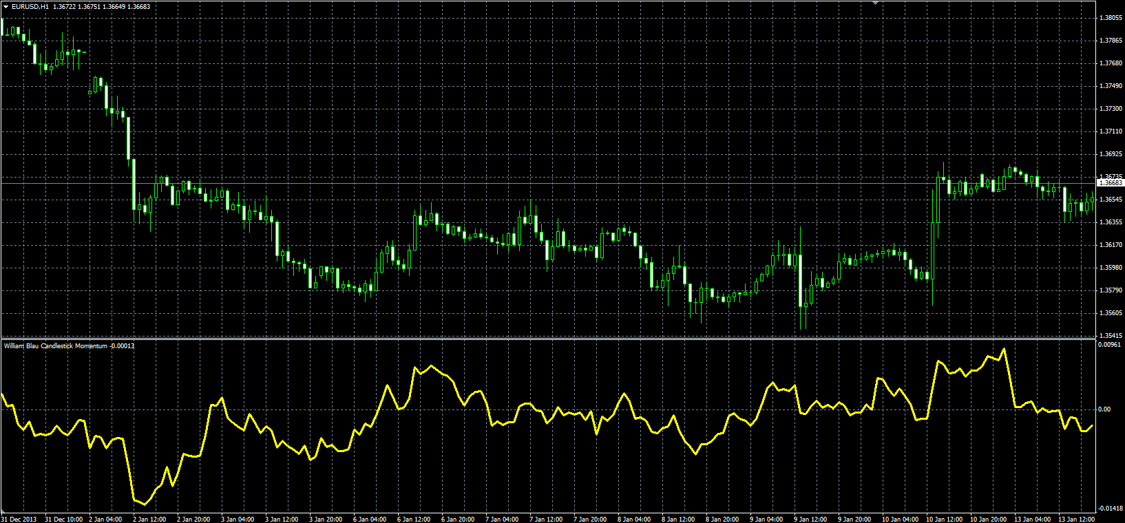 Blau_Candlestick_Momentum_MQL.PNG