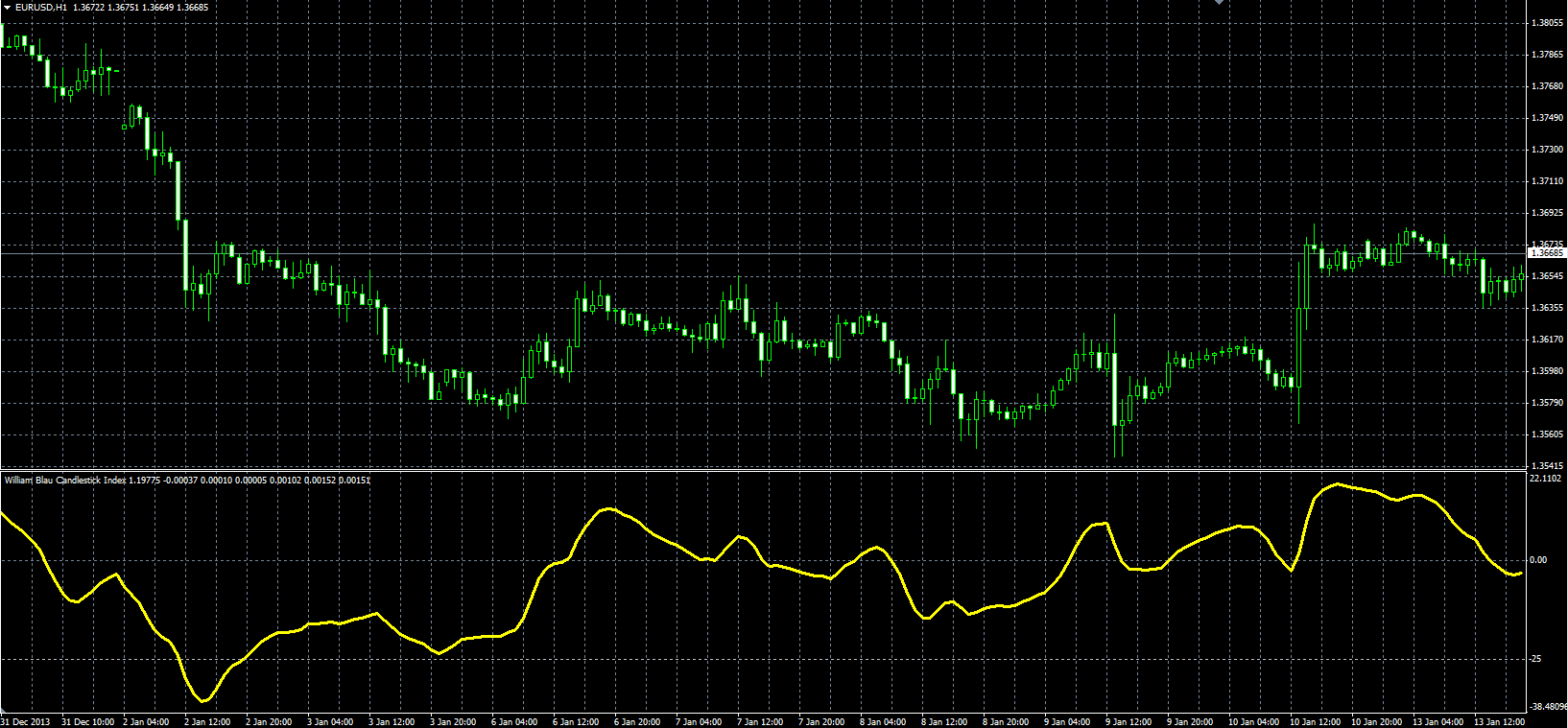 Blau_Candlestick_Index_MQL.PNG